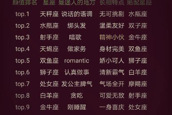 十二星座外号大盘点，揭秘隐藏在你身边的星座秘密