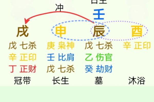 探秘天干甲子日：你不得不知的命理奥秘