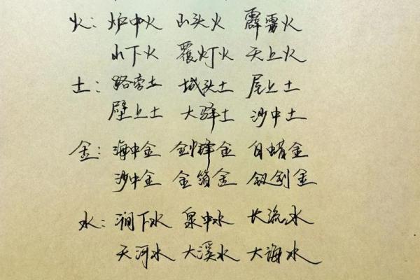 音字五行究竟属于哪一行？答案在这里