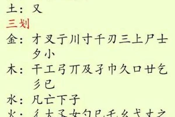 音字五行究竟属于哪一行？答案在这里
