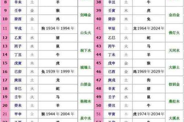 十二支天干大揭秘：运势走向早知道