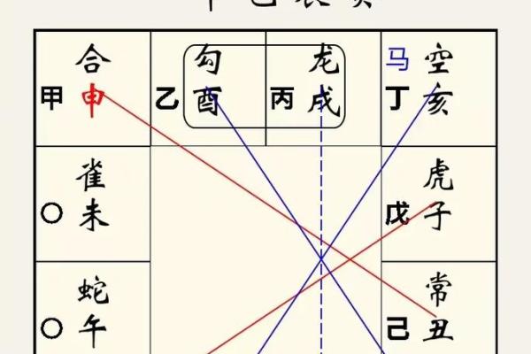 掌握大六壬排盘软件，让命运走向成功的关键
