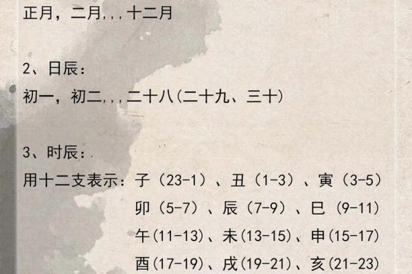掌握大六壬排盘软件，让命运走向成功的关键