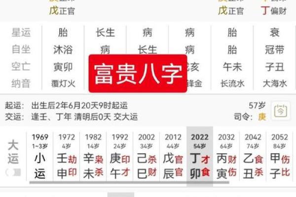 富贵命八字解析:财富运势背后的秘密你知道吗 富贵命八字解析:财富运势背后的秘密你知道吗