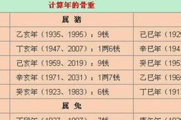 让爱情更精准：合婚在线排盘助你轻松找到真爱