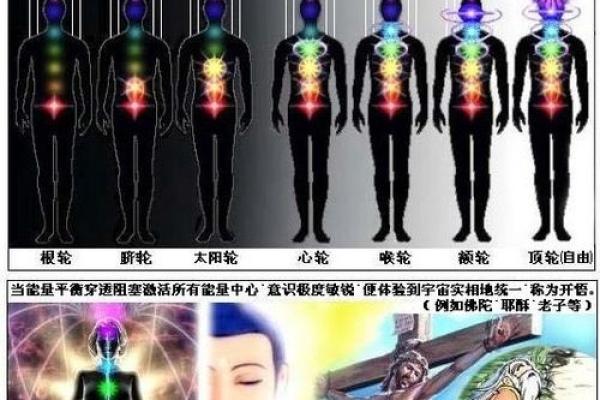 人体能量场与命理学的完美结合，掌握命运的密码