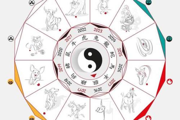 人体能量场与命理学的完美结合，掌握命运的密码