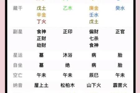 丙辛合的八字命理揭秘，你的命运暗藏玄机