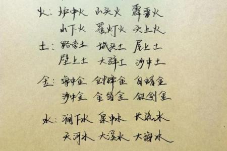 音字五行究竟属于哪一行？答案在这里