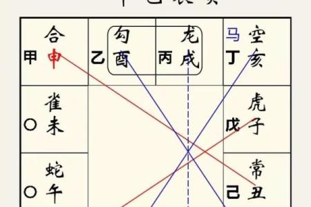 掌握大六壬排盘软件，让命运走向成功的关键