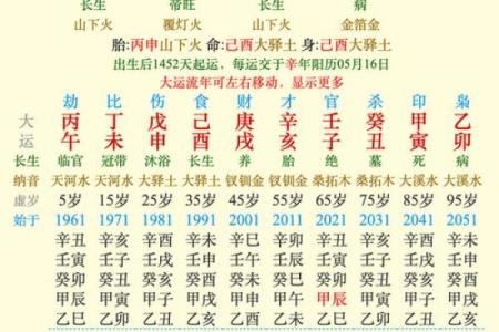 金光熠熠：揭秘哪些年份出生的人拥有富贵金命