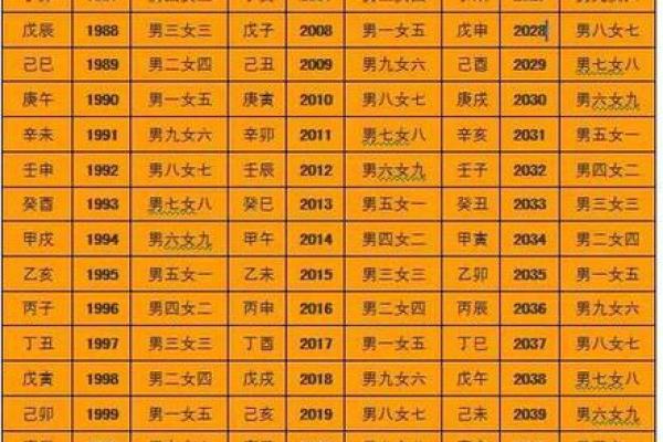 通过八字排盘找出喜神，提升运势的秘密