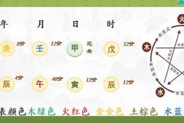 如何通过八字预测日元走势的秘密