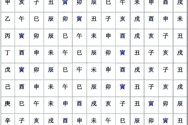 三巳八字：如何通过命理掌握人生走向