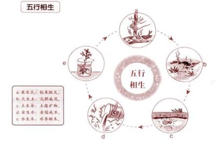 斌字五行究竟是什么？详解其命理意义