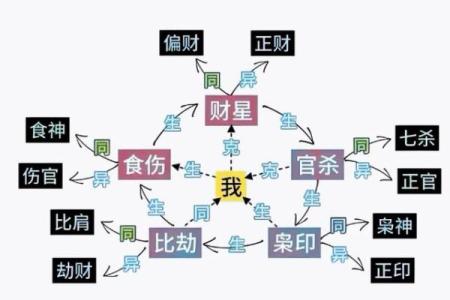 通过生辰八字预测子女缘，命运的神奇揭示