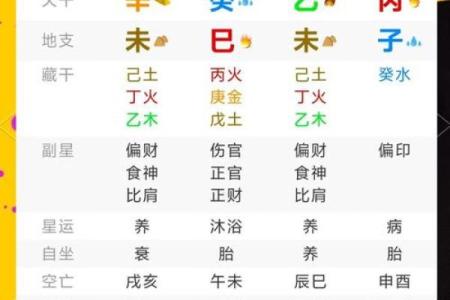 命理与命格到底有何不同