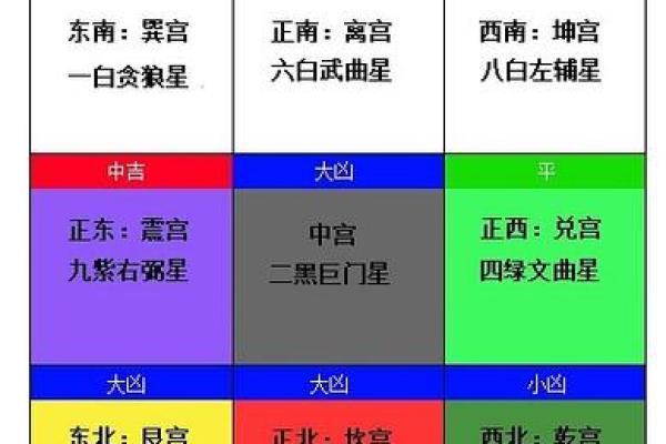 揭秘风水三重境界:上元、中元、下元运,助你家居风生水起 揭秘风水三重境界:上元、中元、下元运,助你家居风生水起