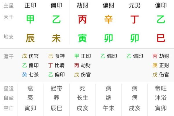 如何通过八字看你财运的命格