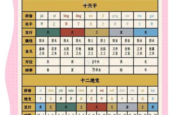 从天干看人生：深度解析五行之间的微妙关系