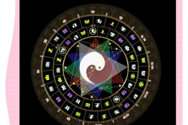 一生中的命理时辰与天文时辰，如何影响你的运势