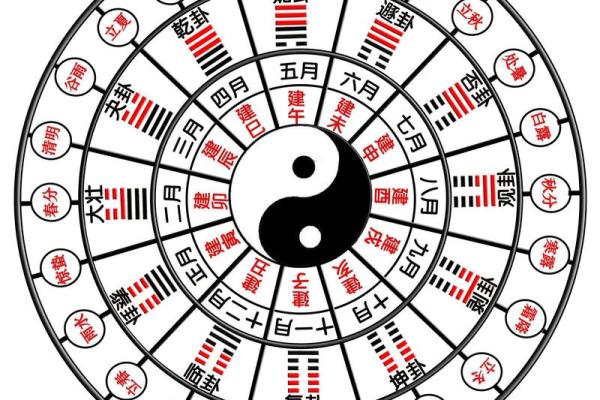 八字中有华盖，命运如何逆袭？