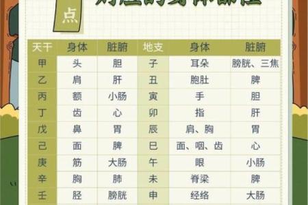 天干禄库在命理中的重要性，千万不能忽视