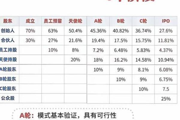 股权投资公司名字选得好，投资更具竞争力