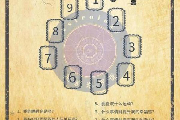 塔罗牌解密十二星座：你的运势与命运之谜