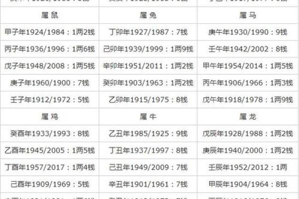 你知道八字算命和称骨算命的关系吗？揭秘命运玄机