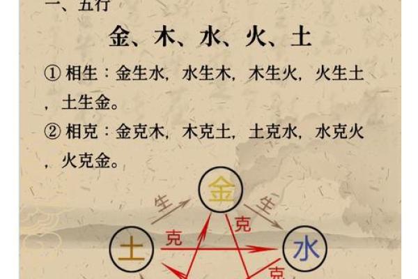 天干相克：五种常见形式解读
