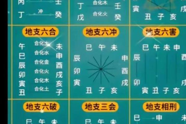 天干相克：五种常见形式解读