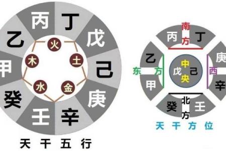 你知道天干在中国文化中的深远影响吗？