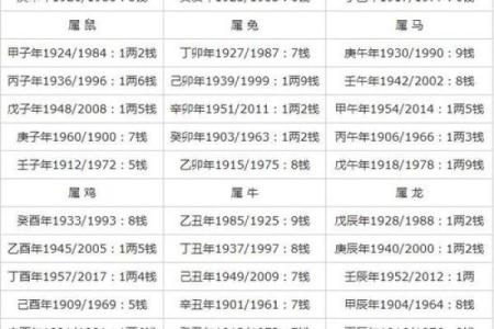 你知道八字算命和称骨算命的关系吗？揭秘命运玄机