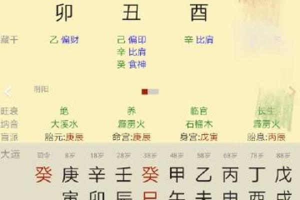八字排盘中贵人越多，事业顺利的秘密大公开