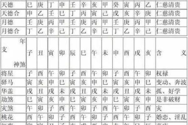华盖八字解析：掌握命运的关键