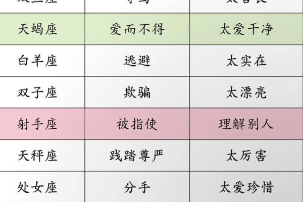 星座揭秘：揭秘12星座司机的驾驶特点