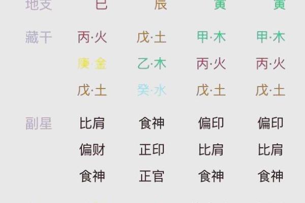 八字排盘五行分析：你缺什么元素？