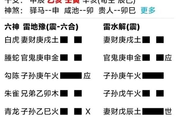 六爻玄空流年排盘详解：揭示的命运走向