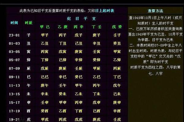 周易生辰八字算命分析，了解你的人生起伏与机遇