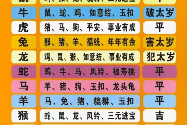 生肖宝图:揭秘十二生肖的神秘魅力 生肖宝图:揭秘十二生肖的神秘魅力