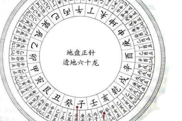 你了解天干巽宫吗？风水中的致胜法宝