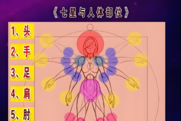 如何精准分析八字排盘中的忌神与用神，助你轻松掌控命运