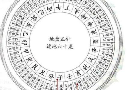 你了解天干巽宫吗？风水中的致胜法宝