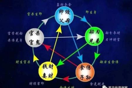 八字推命与风水的关系，影响你的事业与婚姻