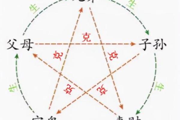 展字五行揭秘:属于哪个五行? 展字五行揭秘:属于哪个五行?