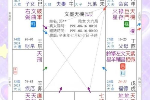 学会紫薇斗数排盘，揭开人生的神秘面纱