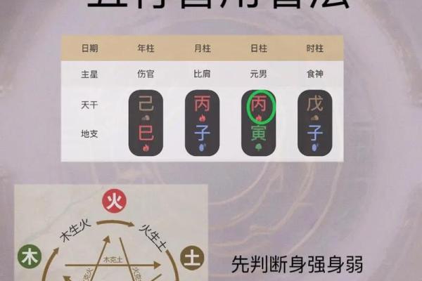 八字喜神与感情运的微妙关系 八字喜神与感情运的微妙关系