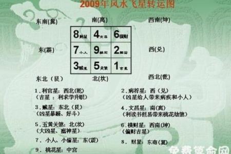 轻松在线排盘，掌握流年玄空飞星的命运密码