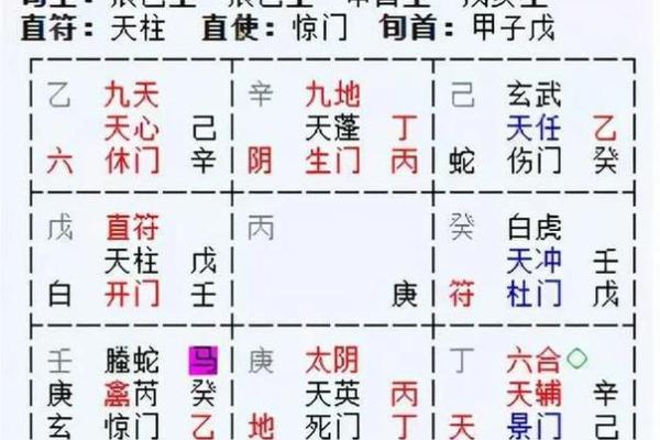 深度解析：奇门遁甲终身财位排盘助你一生财富自由